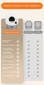 Cat Litter Box Self Cleaning Smart Cat Litter Box Toilet Robot APP Control 65L Large Automatic Cat Litter Box Self-cleaning - Image 6